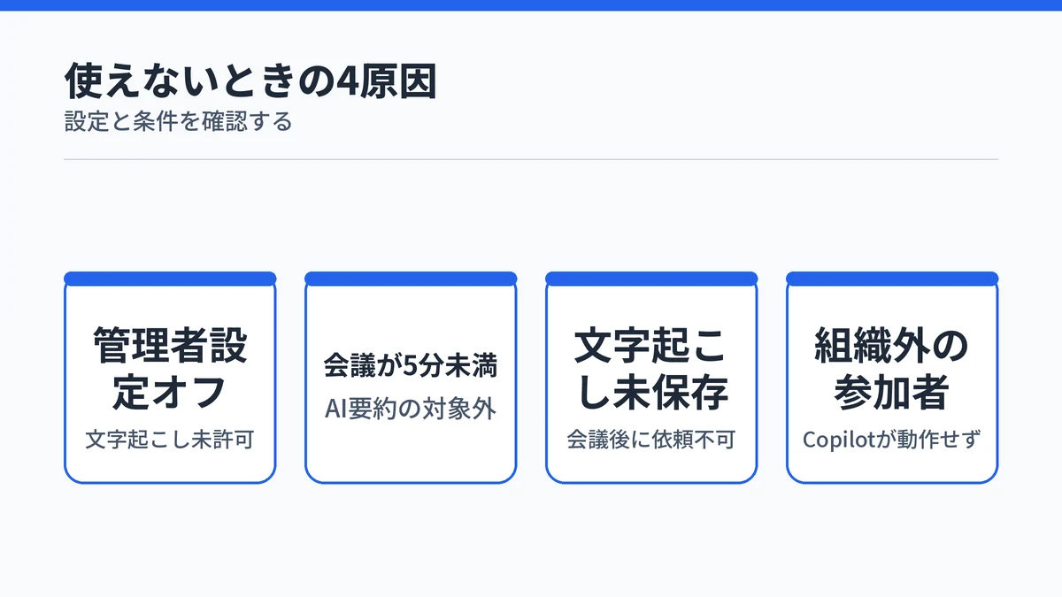 Copilotで文字起こし・議事録が使えないときの4つの主な原因を示す図