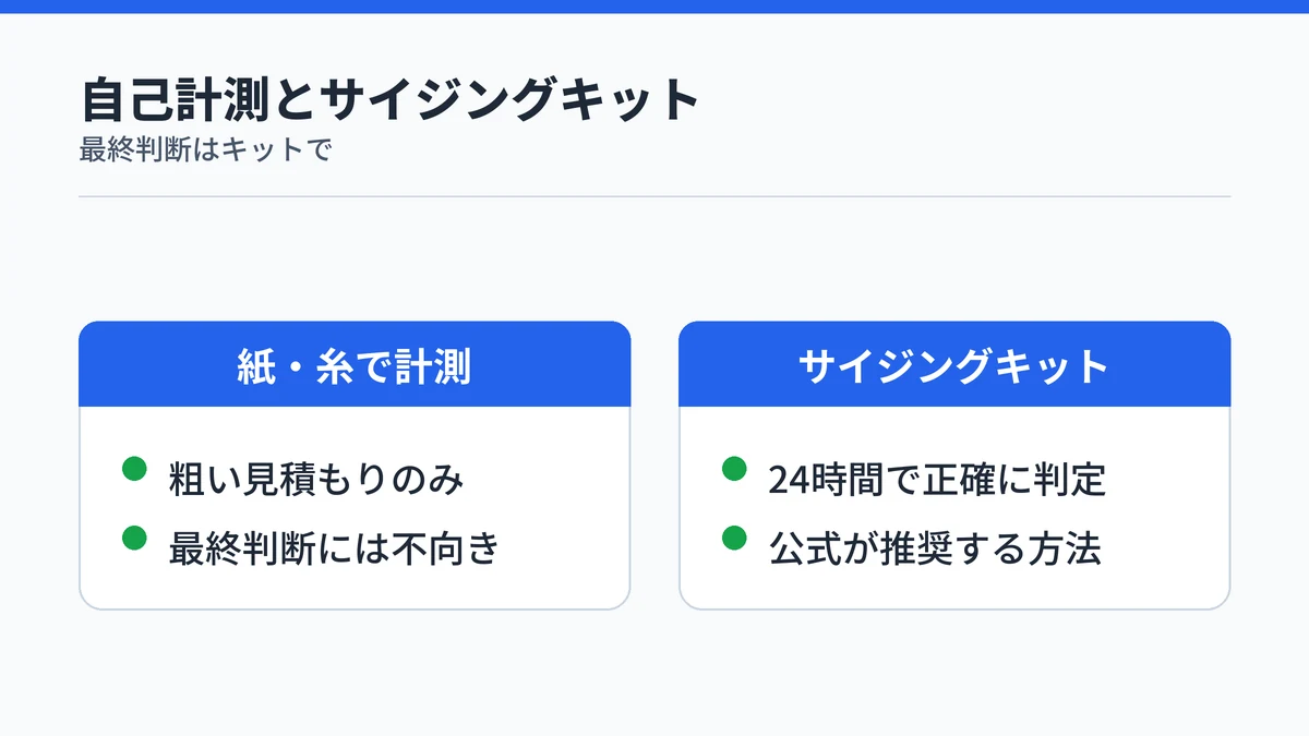 紙や糸による自己計測とRingConnサイジングキットの正確さを対比した図解