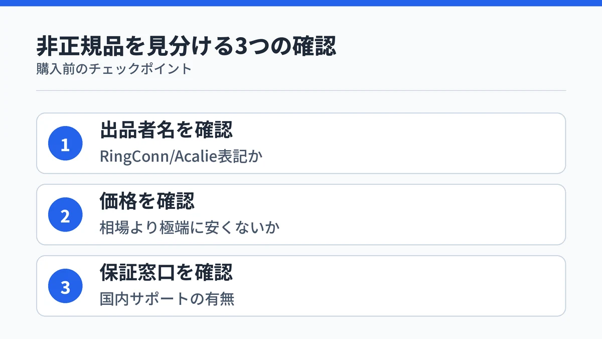 RingConnの非正規品を避けるための確認ポイント3つを示す図解