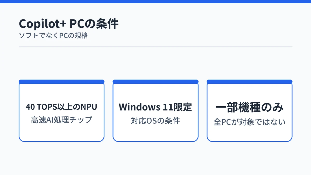 Copilot+ PCの条件となるハードウェア要件