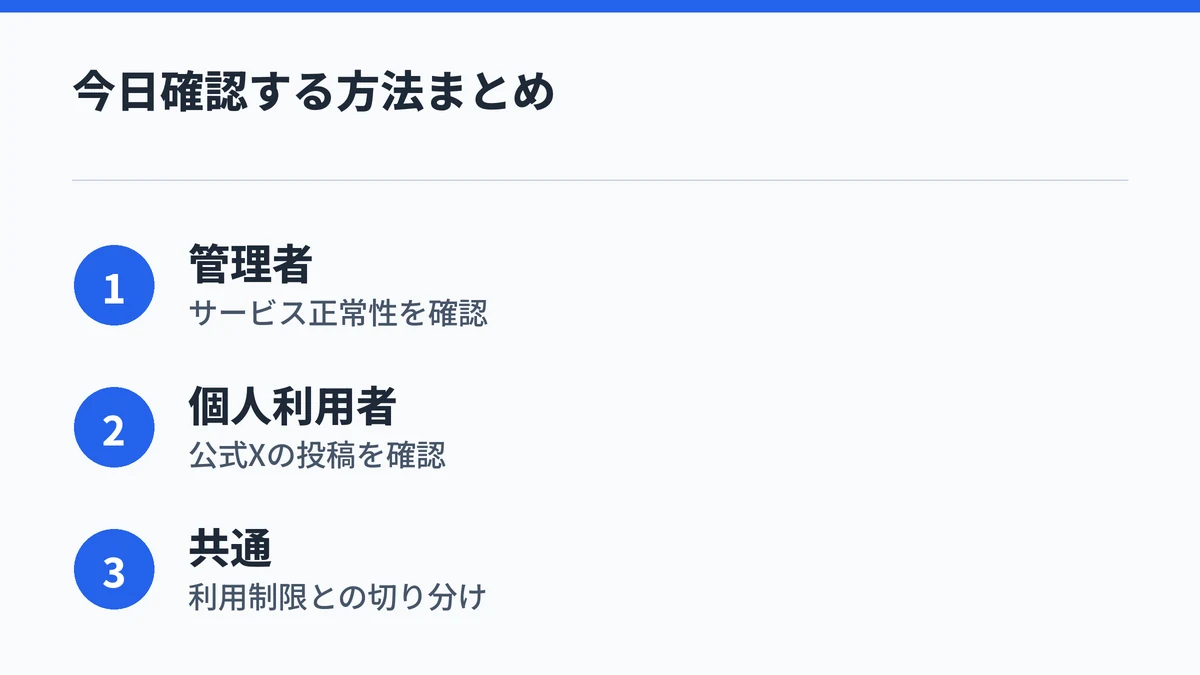 Copilotの障害を今日確認する方法のまとめ