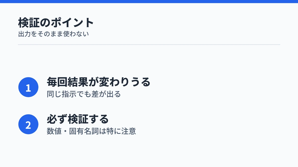 Copilotプロンプトの出力を検証する重要性を示す図