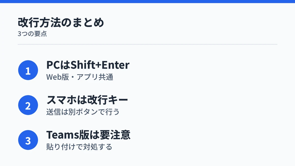Microsoft Copilotで改行する方法のまとめを示す図