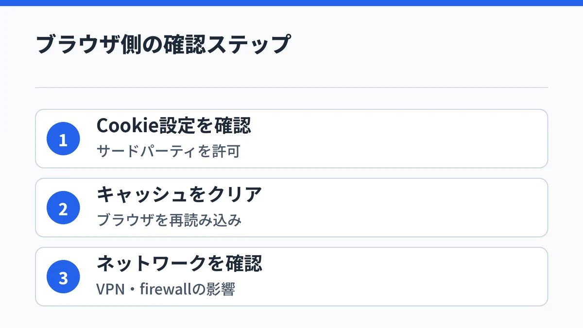 ブラウザやCookie設定を確認する3ステップを示した図