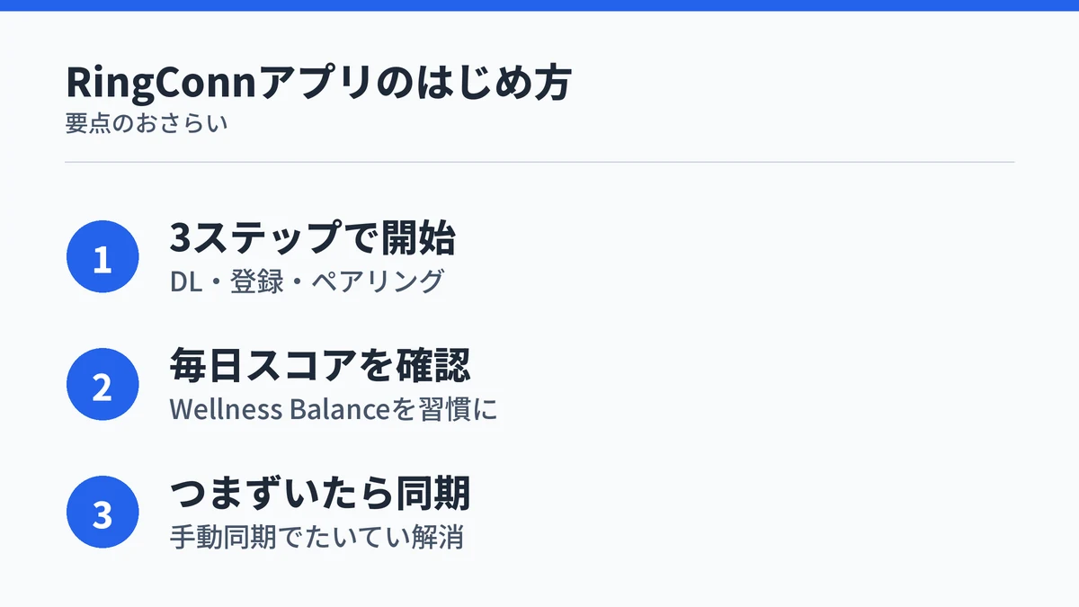 RingConnアプリの使い方の要点を3ステップでの開始・毎日のスコア確認・つまずいたら同期の3点でまとめた図解