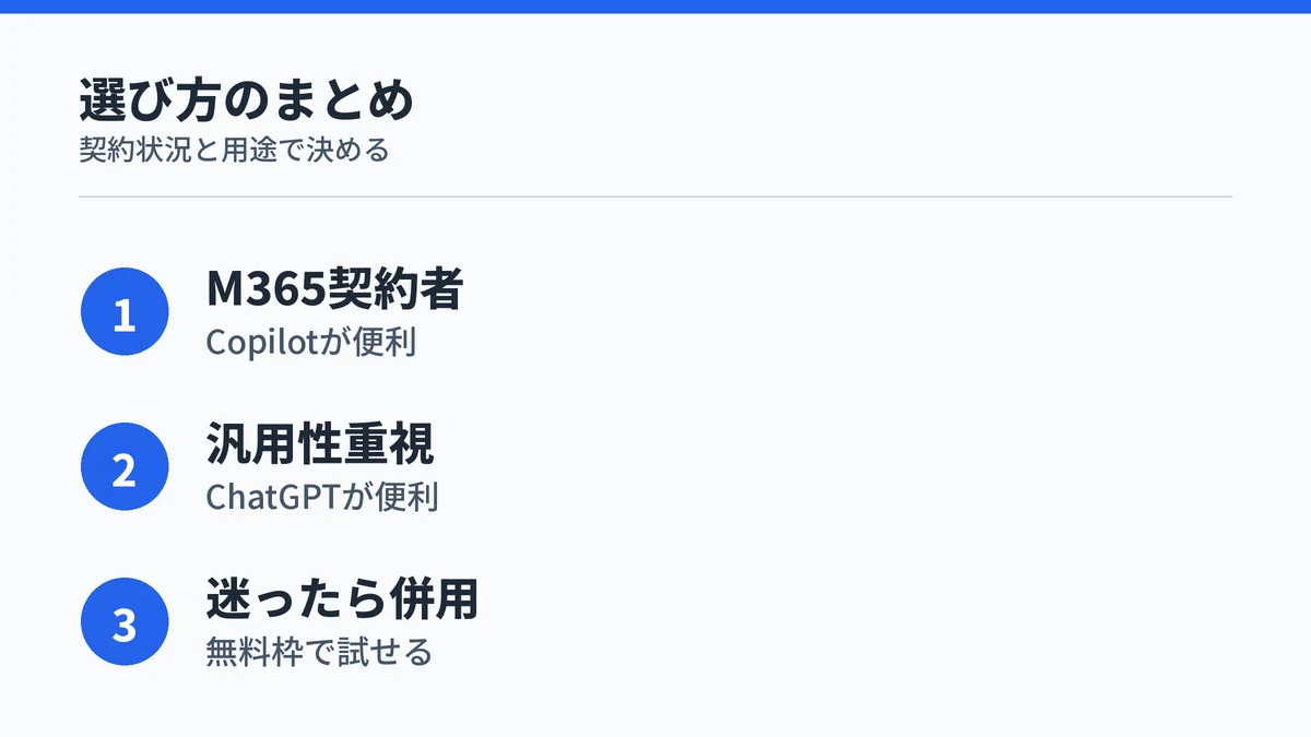 Microsoft CopilotとChatGPTの選び方をまとめた図