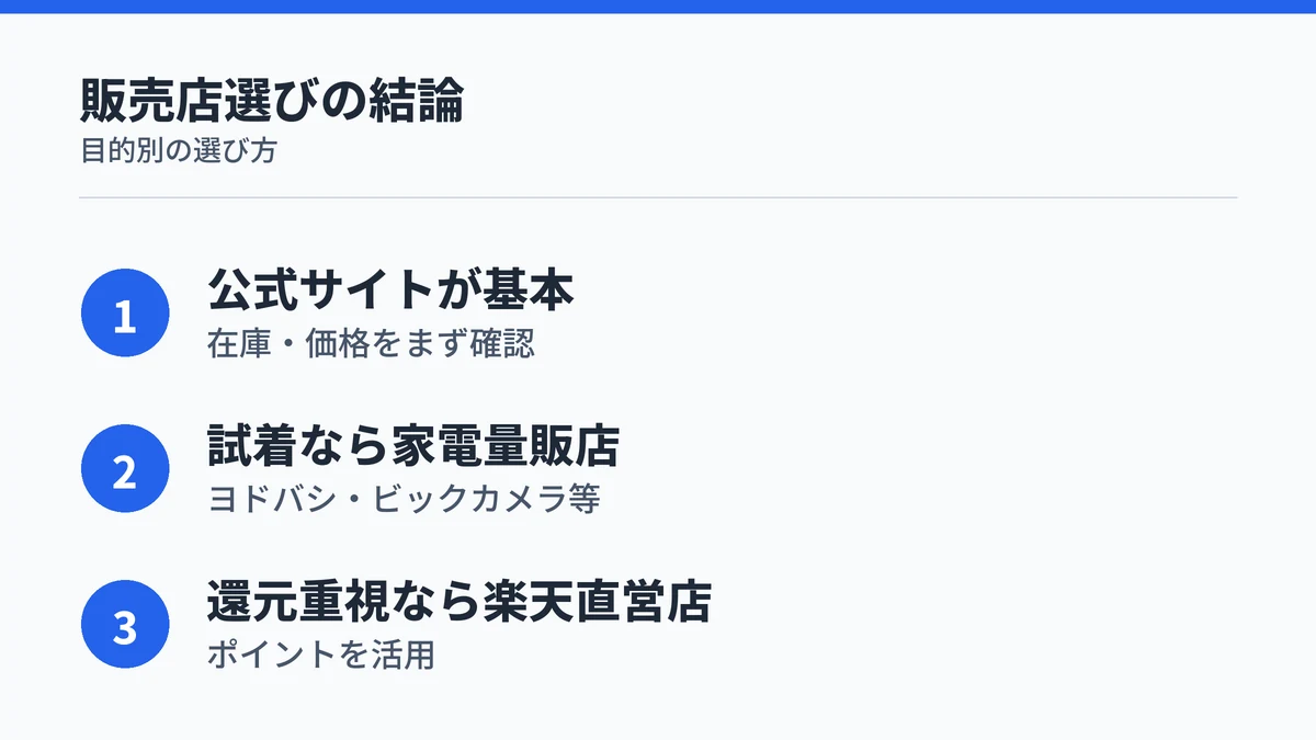 RingConnの販売店選びの結論をまとめた図解