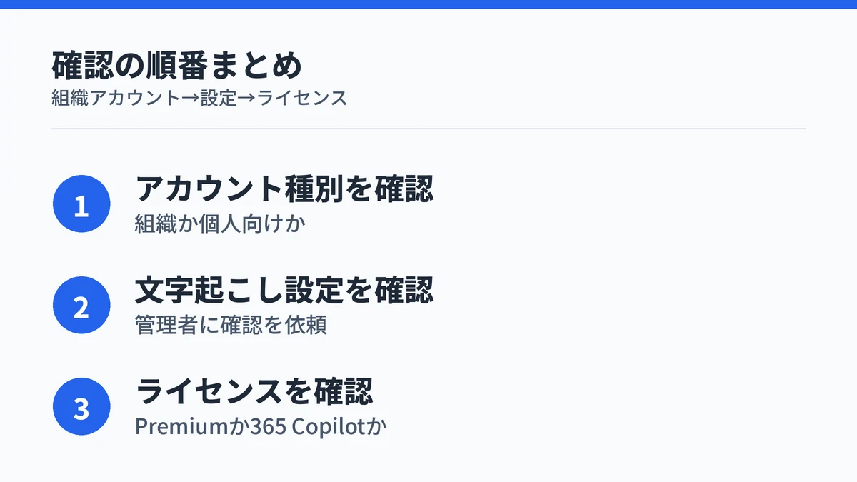 Copilotの文字起こし・議事録を使うための確認手順をまとめた図