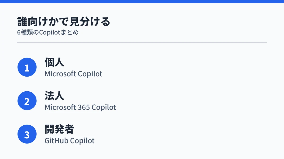 Copilotの種類を誰向けかで見分けるまとめ図