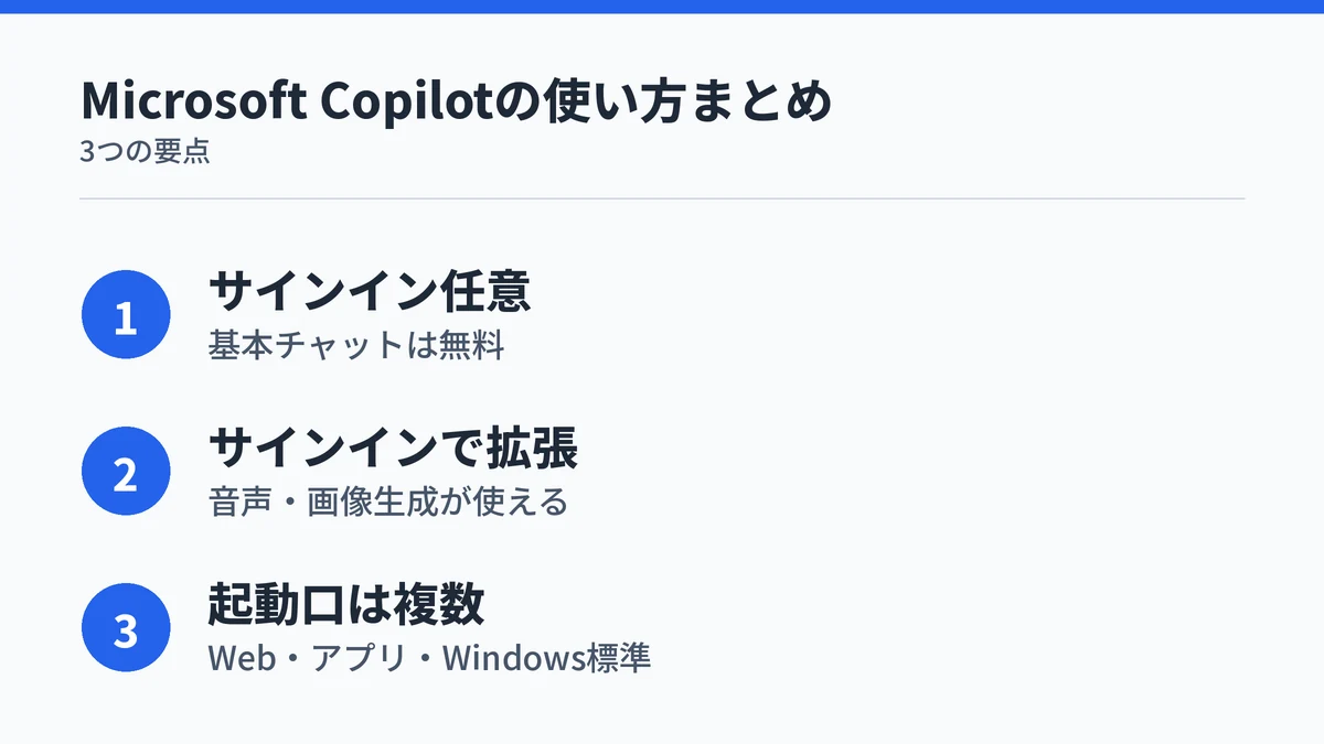 Microsoft Copilotの使い方のまとめを示す図