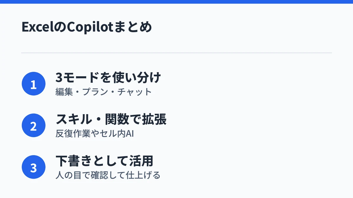 ExcelのCopilotのまとめを示す図