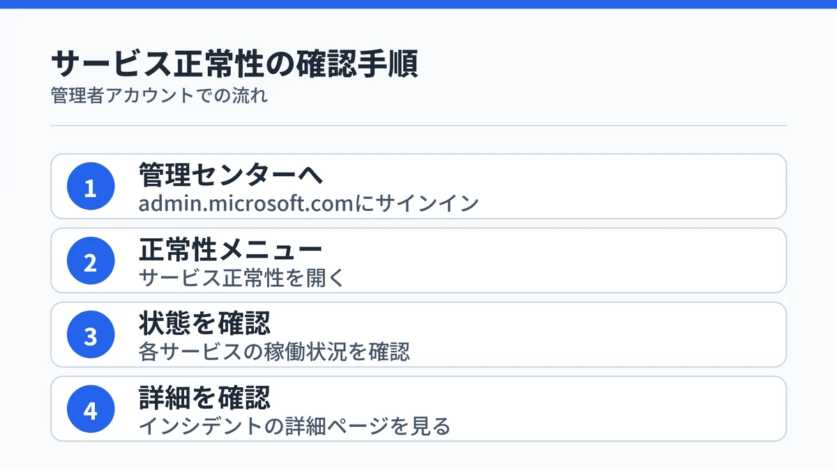 Copilot管理者がサービス正常性を確認する4ステップ