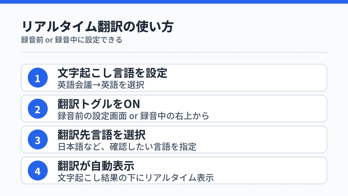 Nottaリアルタイム翻訳の使い方4ステップ：文字起こし言語設定→翻訳トグルON→翻訳先言語選択→自動表示