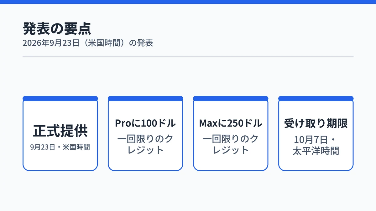 Claude Codeのクラウドセッションの発表の要点。2026年9月23日に正式提供、Proに100ドル分とMaxに250ドル分の一回限りの試用クレジット、受け取り期限は10月7日(太平洋時間)