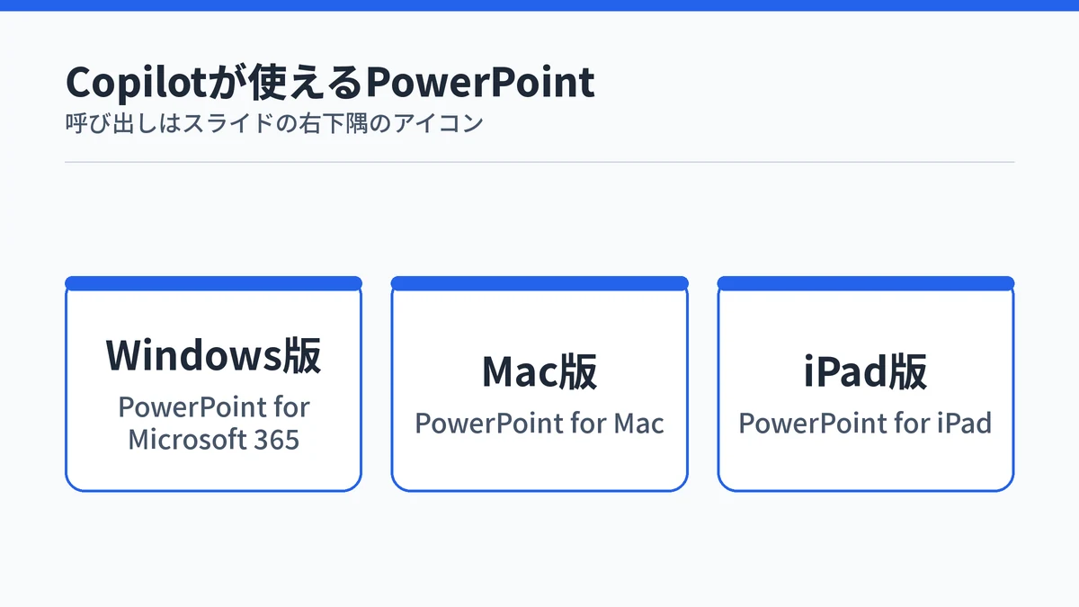 Copilotの適用先としてWindows版・Mac版・iPad版のPowerPointが挙げられていることを示した図