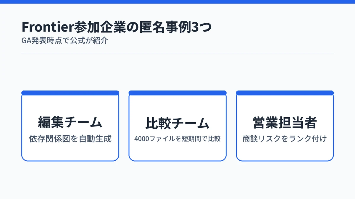 Frontierプログラム参加企業の匿名事例3つを示すカード