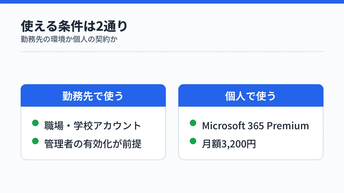 アナリストを使える条件を勤務先の環境と個人契約に分けて示した図