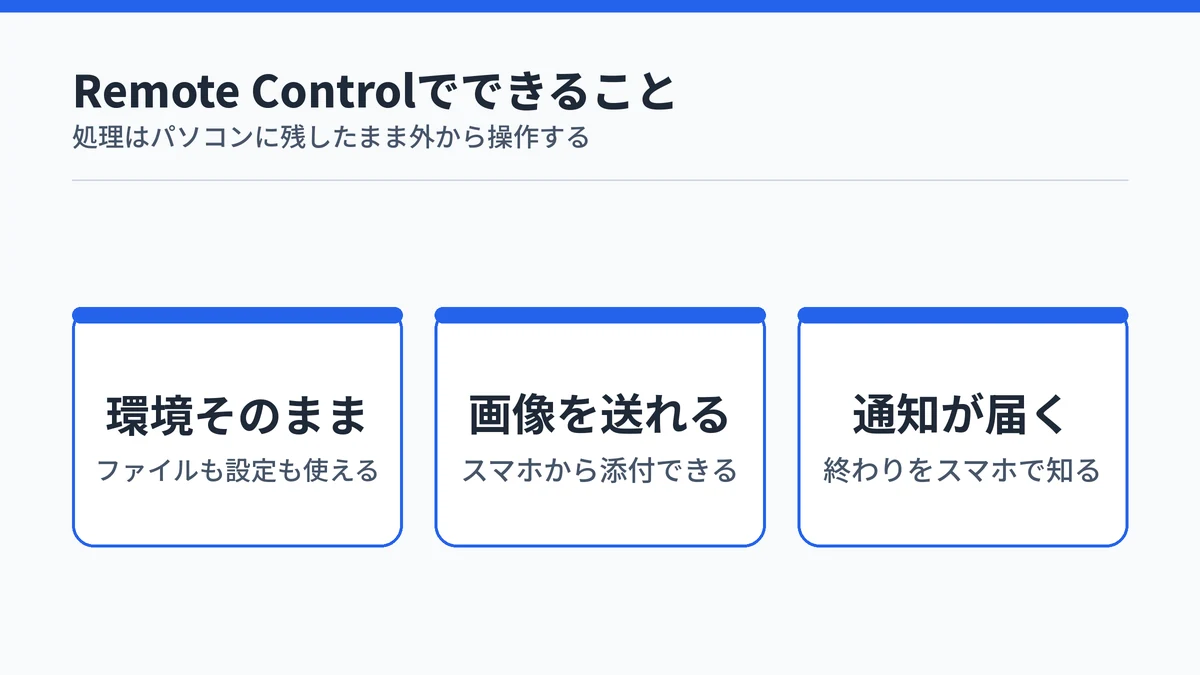 Remote Controlでできることの一覧。パソコンの環境がそのまま使えること、スマホから画像を送れること、終わりを通知で受け取れることの3点を示した図