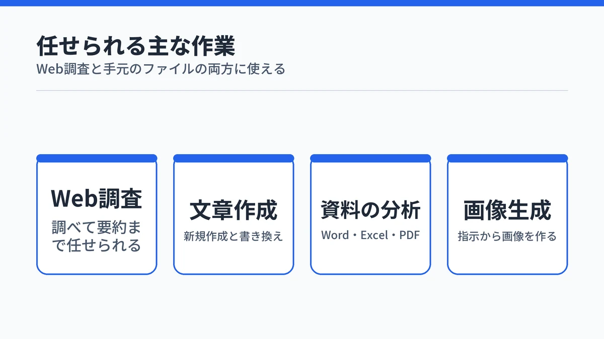 Copilot ChatにWeb調査・文章作成・資料の分析・画像生成を任せられることを並べた図
