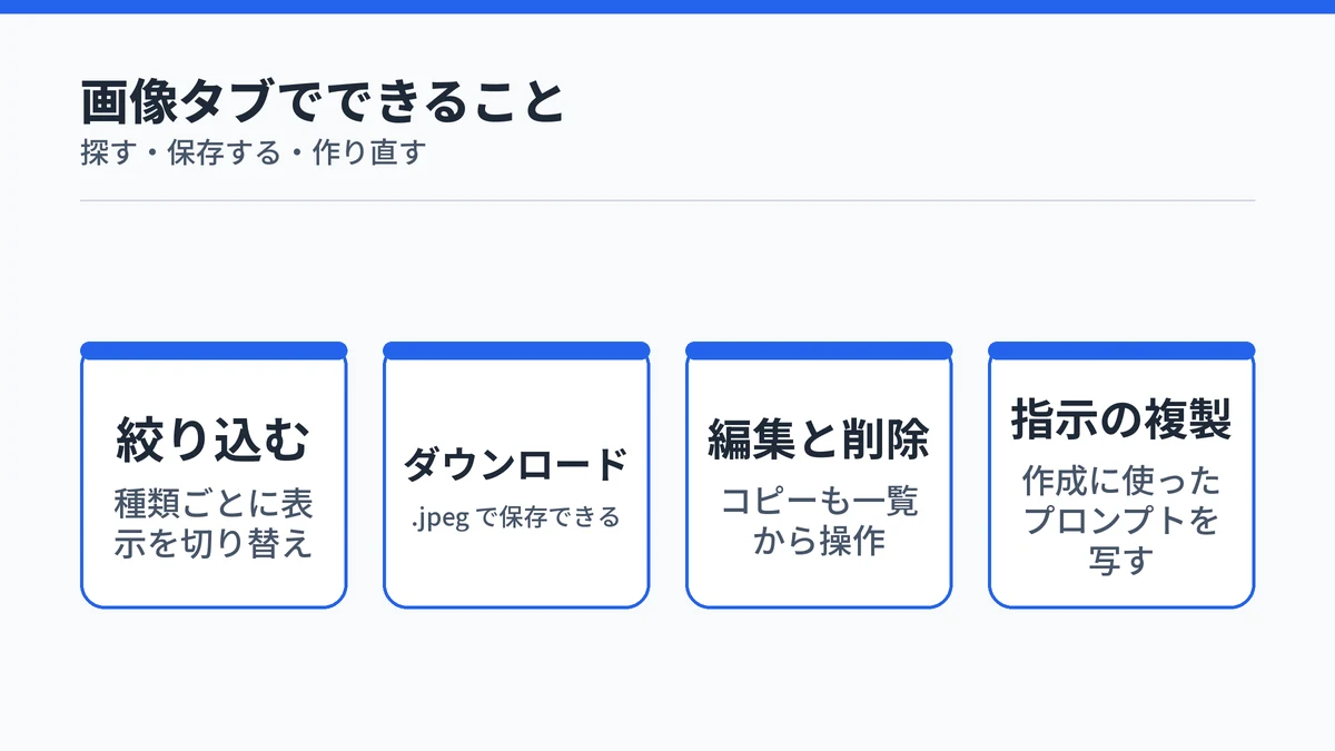 Copilot ライブラリの画像タブでできる4つの操作。絞り込み、ダウンロード、編集と削除、作成に使った指示の複製