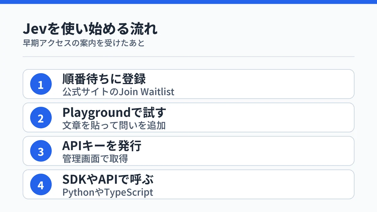 Jevを使い始める4つの手順。順番待ちリストに登録、Playgroundで試す、管理画面でAPIキーを発行、SDKやHTTP APIから呼び出す