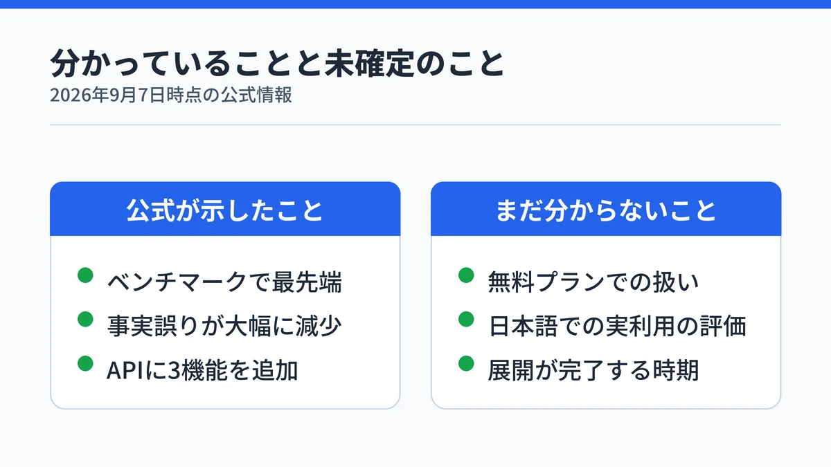GPT-6 Astraについて公式が示したことと、まだ分からないことを左右に対比した図