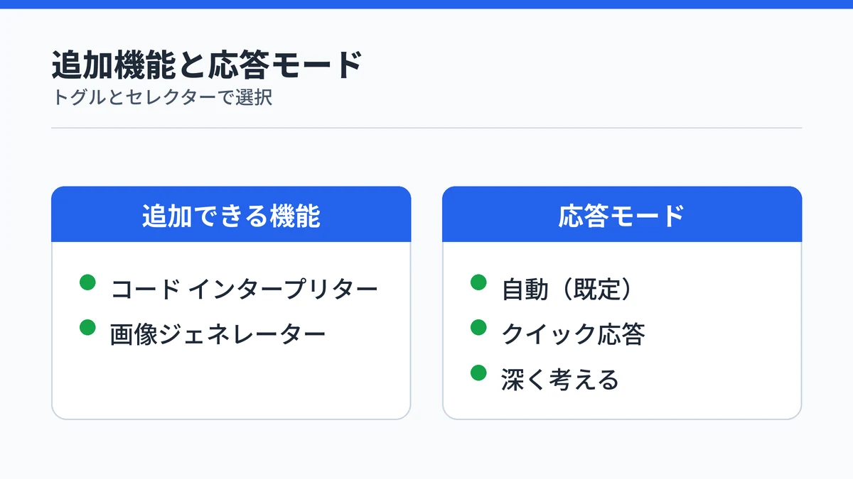 Agent Builderの追加機能2種類と応答モード3種類を対比で示す図