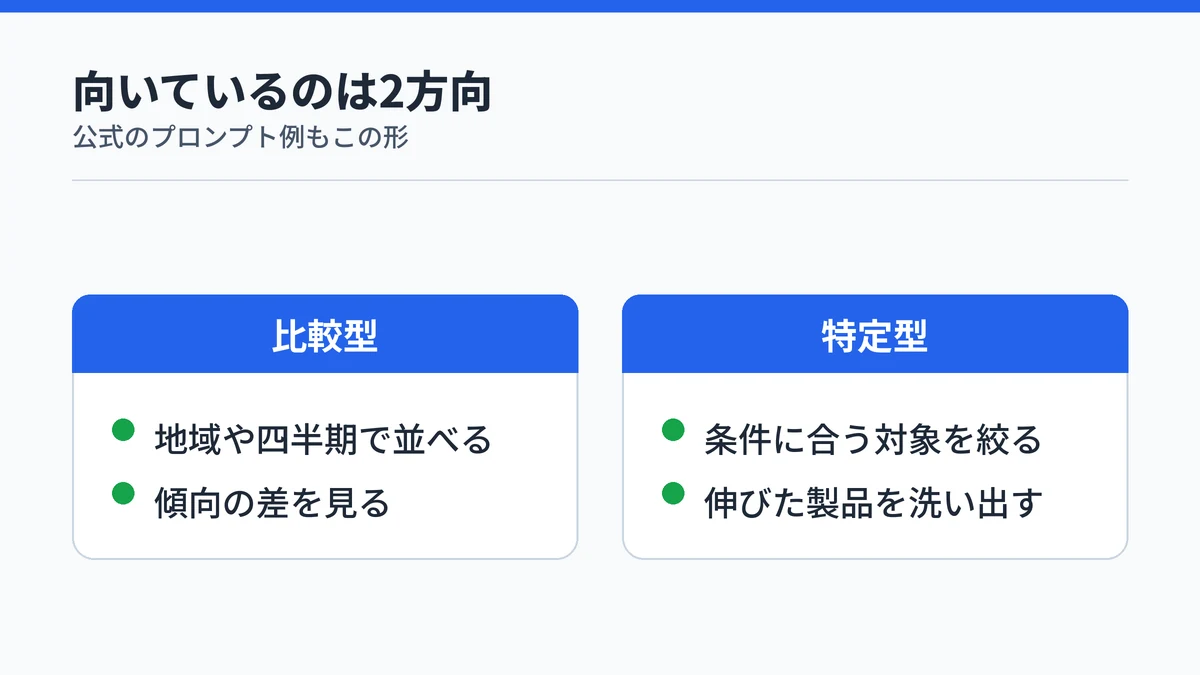 アナリストが向く分析を比較型と特定型の2方向に分けて示した図