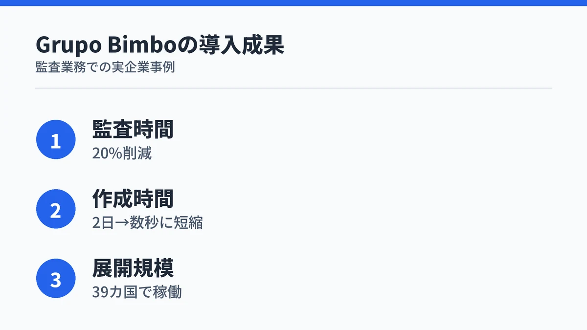Grupo Bimboがエージェント導入で得た監査時間20%削減などの成果をまとめた図