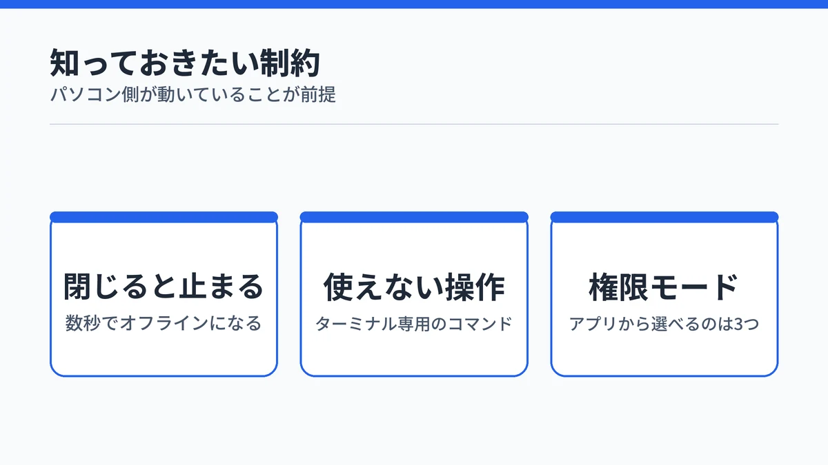 Remote Controlの制約の一覧。パソコンを閉じると止まること、ターミナル専用コマンドが使えないこと、権限モードが3つに限られることを示した図