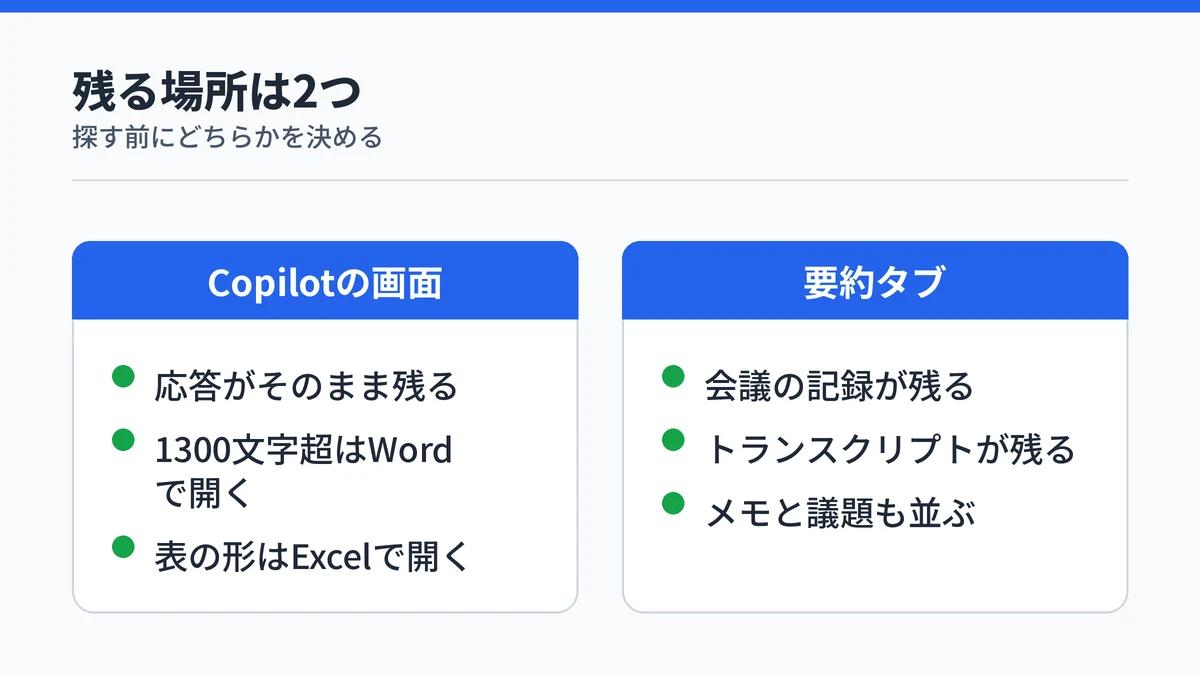 Copilotの応答が残る画面と要約タブに残るものを対比した図