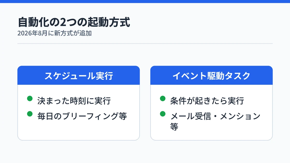 スケジュール実行とイベント駆動タスクの2つの自動化方式