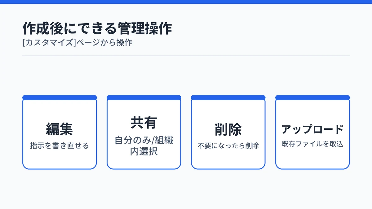 Copilot Coworkで作成したスキルの編集・共有・削除・アップロードという管理操作を示す図