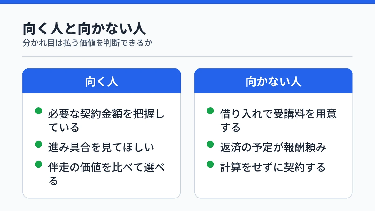 AI副業スクールに向く人と向かない人を、必要な契約金額の把握や支払い方で対比した図