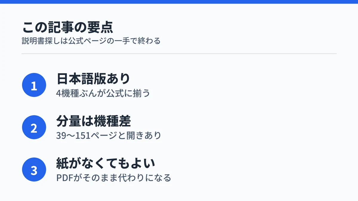 PLAUDの説明書は日本語版が揃い、分量に機種差があり、紙がなくてもPDFで足りることを示したまとめ図