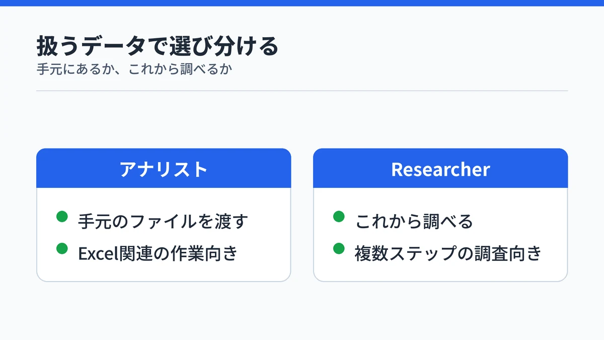 アナリストとResearcherを扱うデータの違いで使い分ける基準を示した図