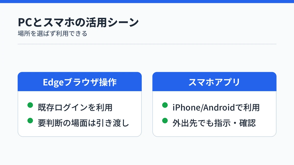 PCのブラウザ操作とスマホアプリでの活用シーンの対比