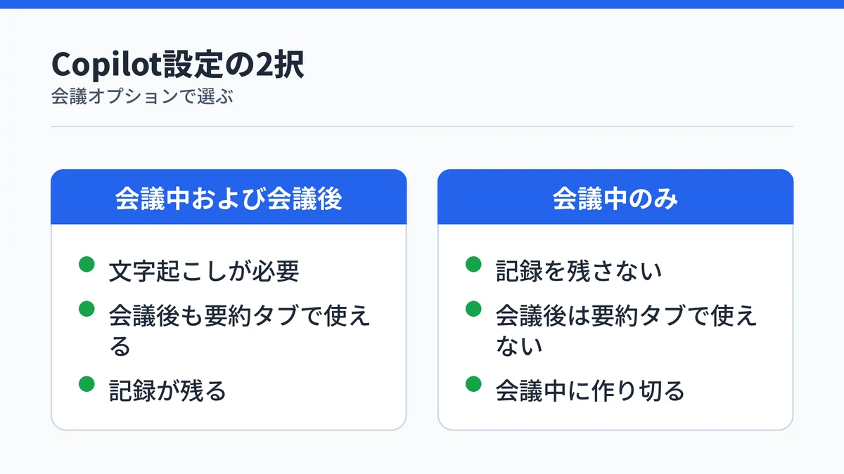 会議オプションのCopilot設定で会議中および会議後と会議中のみを対比した図