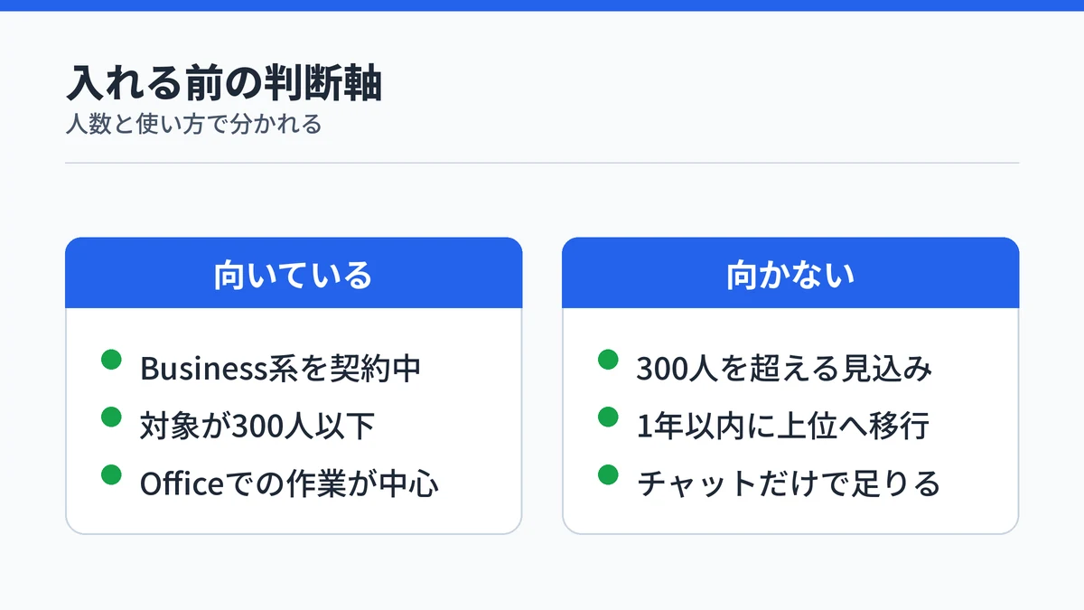 Copilot Businessが向く組織と向かない組織の条件を対比した図