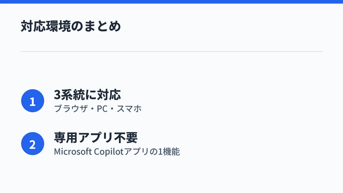 Copilot Coworkがブラウザ・PC・スマホの3系統に対応し専用アプリではないことをまとめた図