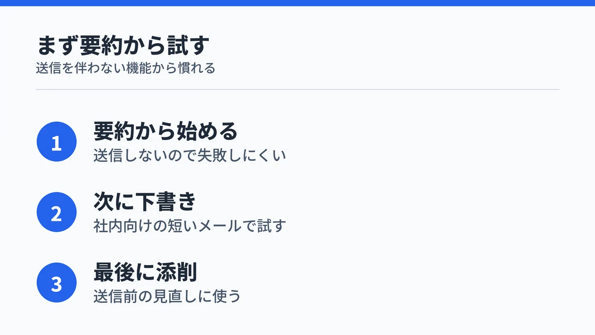 OutlookのCopilotを要約・下書き・添削の順に試す進め方をまとめた図