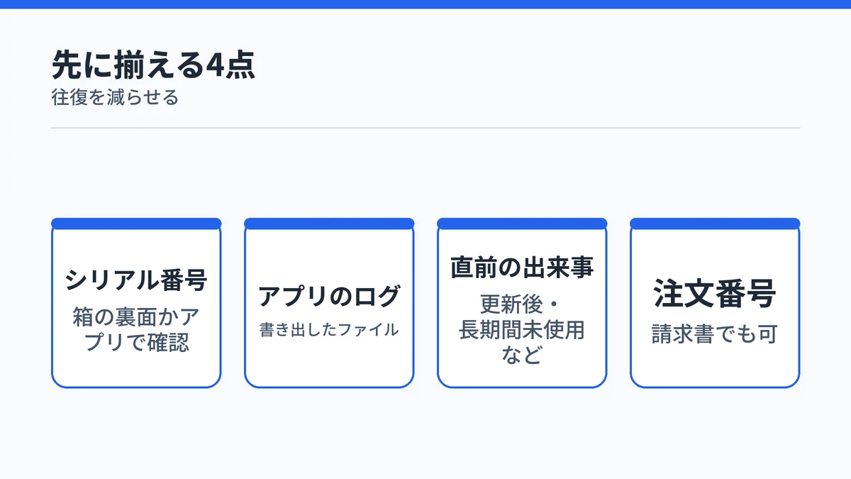 サポートへ問い合わせる前に揃えておく4つの情報を並べた図