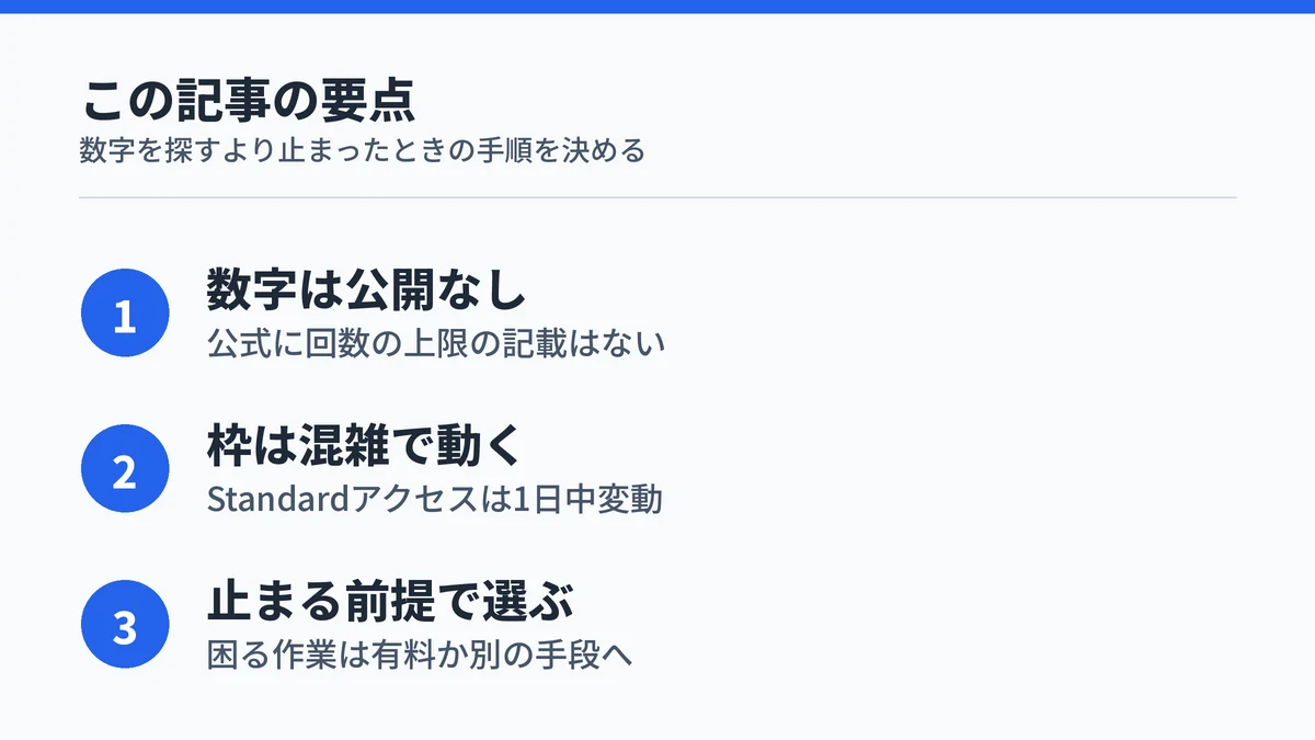 記事の要点を3点にまとめた図。回数は公開されていない、枠は混雑で動く、止まる前提で作業を選ぶ