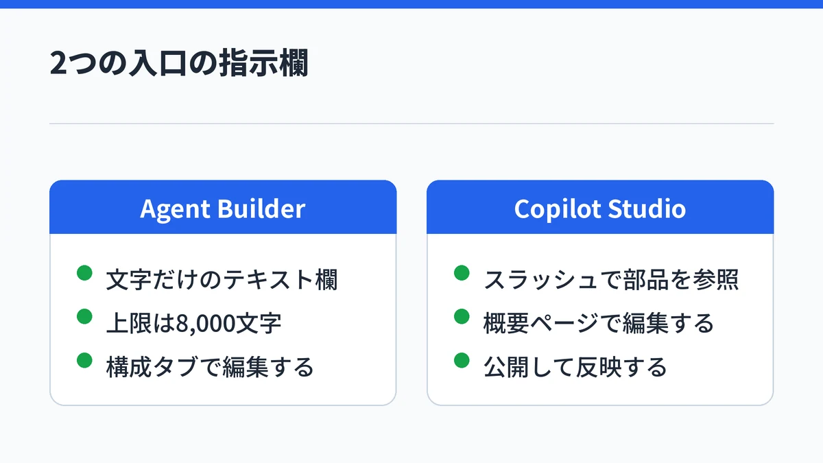 Agent BuilderとCopilot Studioの指示欄の違いを2カラムで対比した図