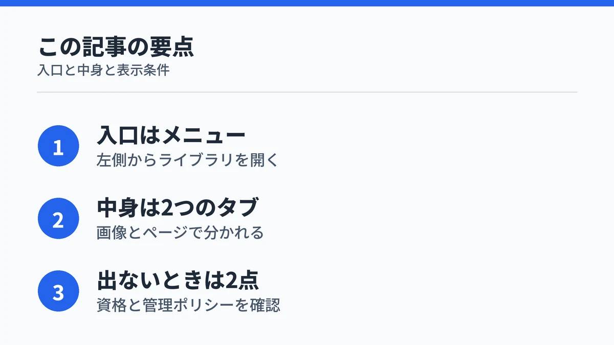 記事の要点3点のまとめ。入口はメニュー、中身は2つのタブ、表示されないときは2点を確認