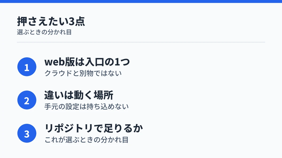 Claude Codeのクラウドセッションで押さえたい3点。web版は入口の1つでクラウドセッションと別物ではない、違いは動く場所で手元の設定は持ち込めない、リポジトリの中身だけで足りるかが選ぶときの分かれ目