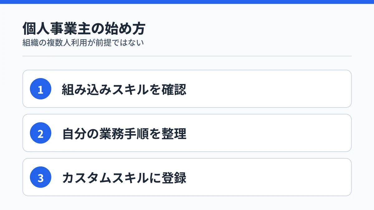 個人事業主がCopilot Coworkを使い始める3ステップ