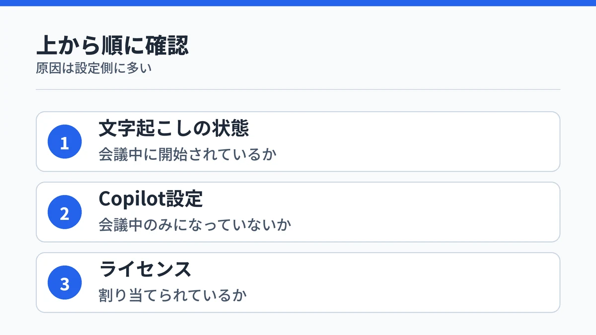 TeamsでCopilotの議事録が使えないときに確認する3つの場所を順番に示した図