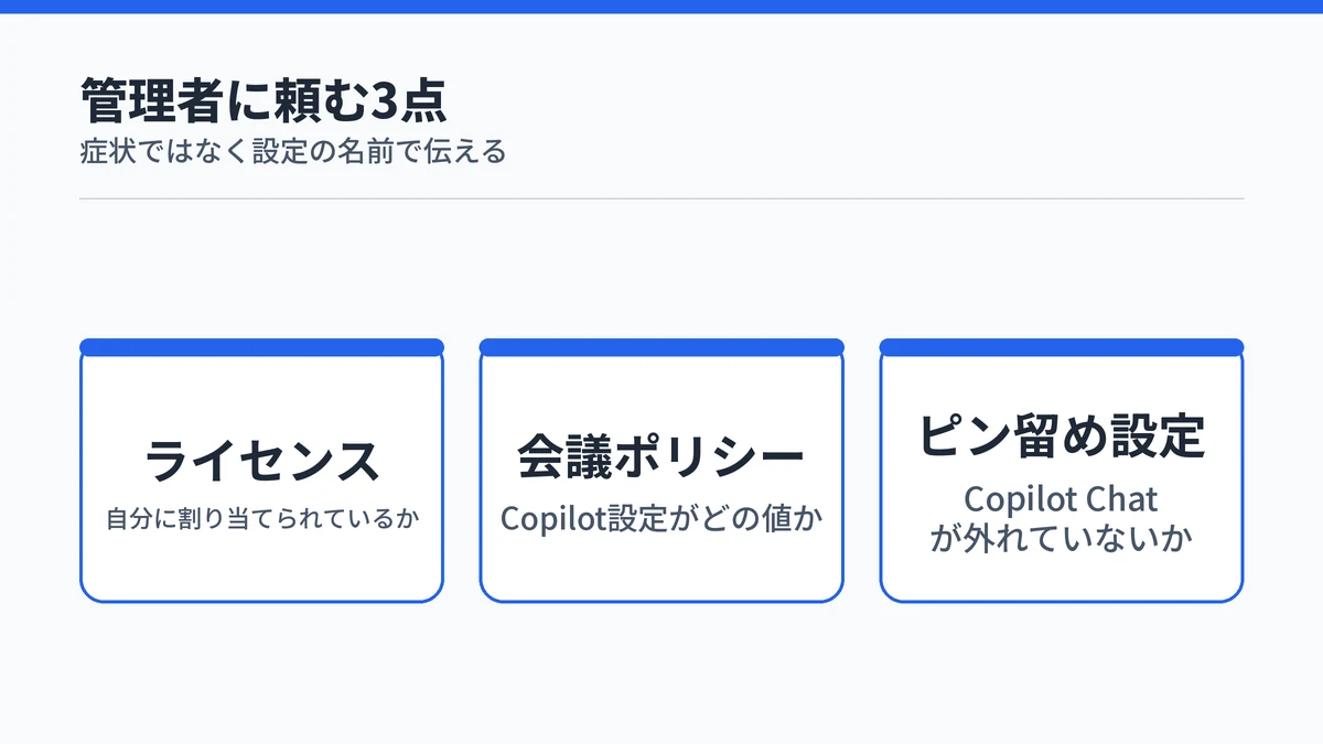管理者に確認を依頼するときに名前で伝える3つの設定を並べた図