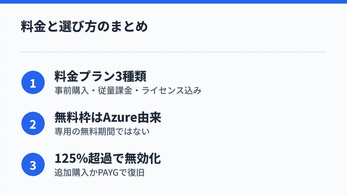 Copilot Studioの料金と選び方のまとめ図